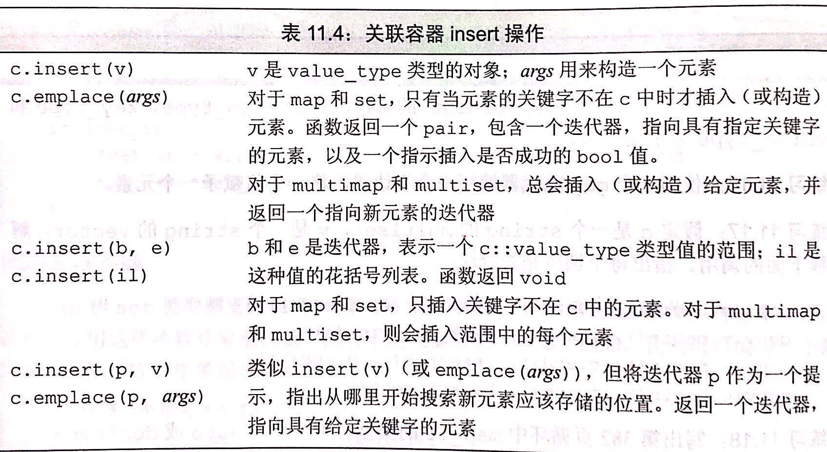 添加元素