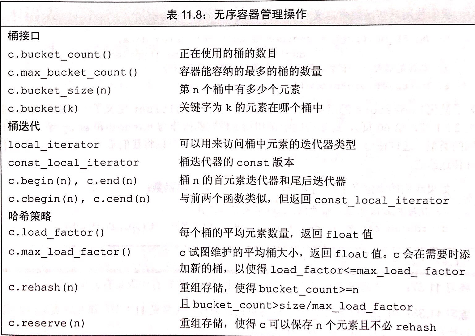 桶管理操作