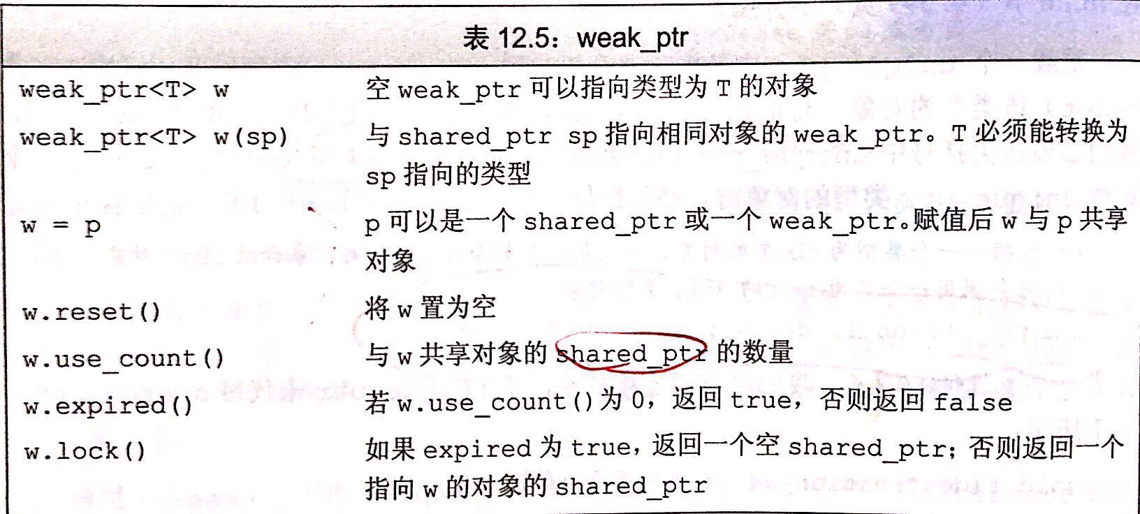 weak_ptr操作