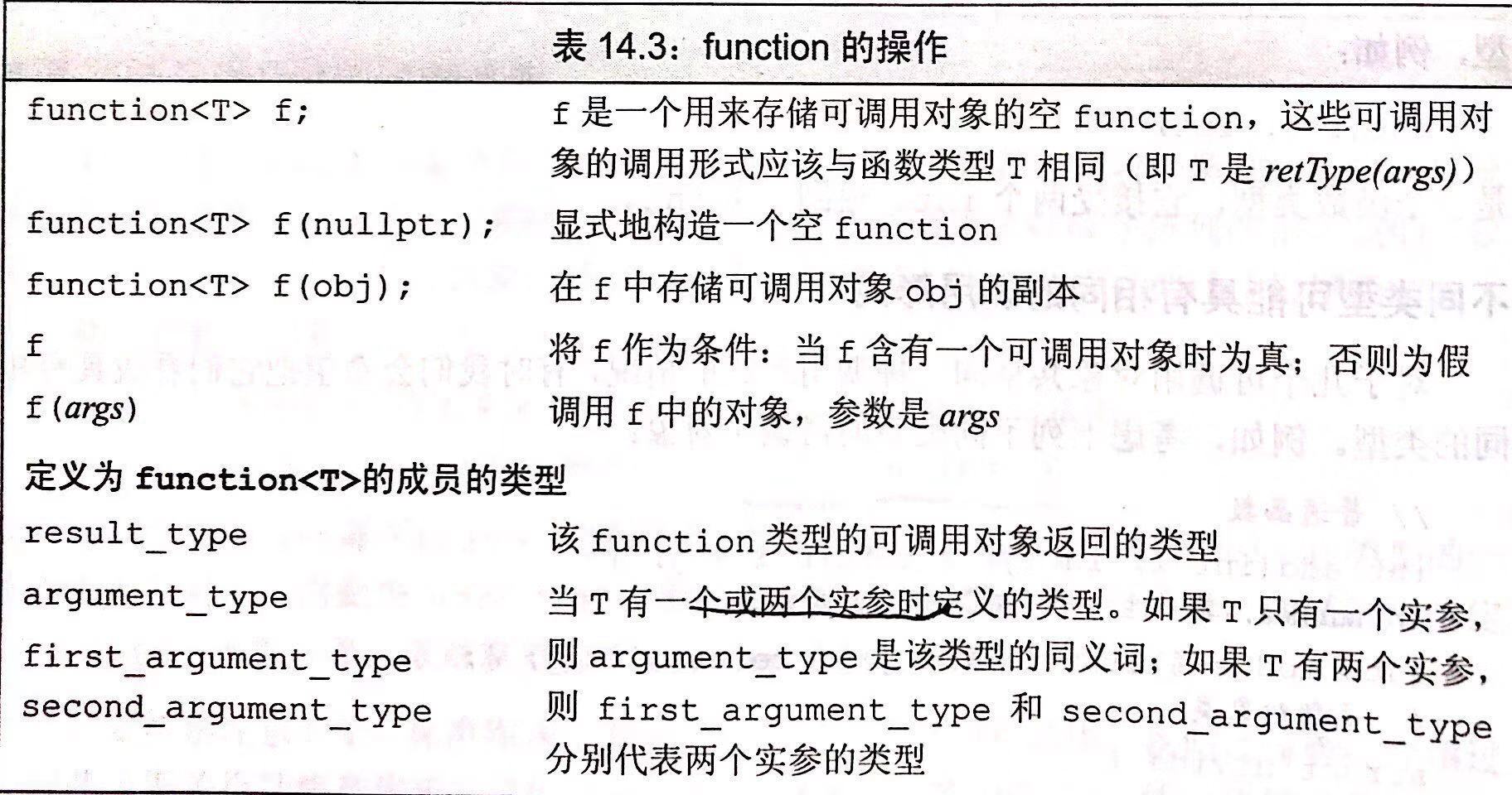 标准库function类型