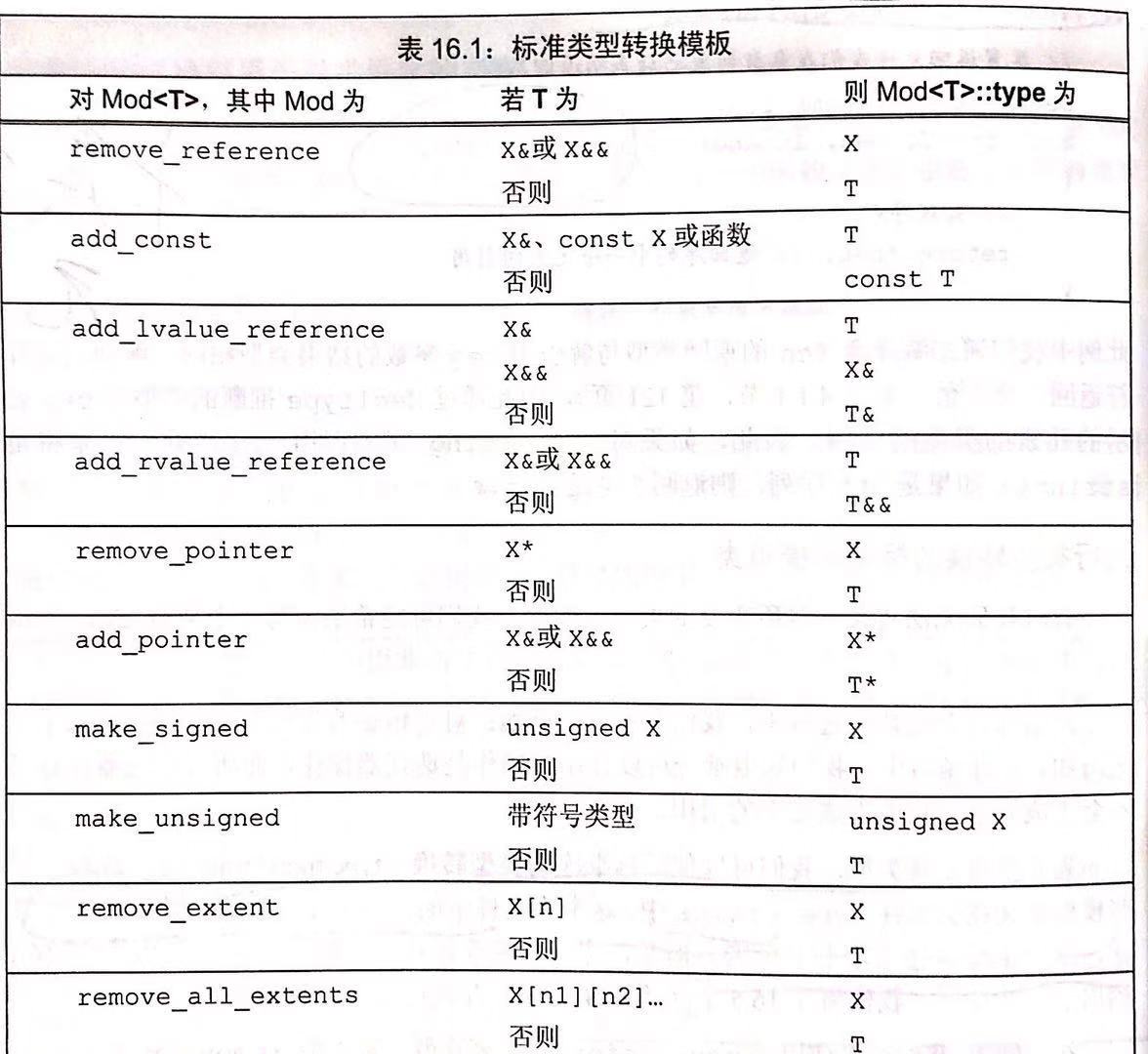 标准类型转换模板