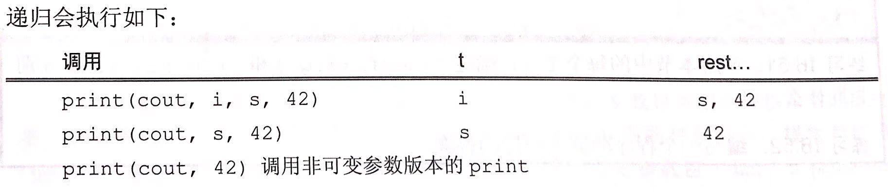 编写可变参数函数模板