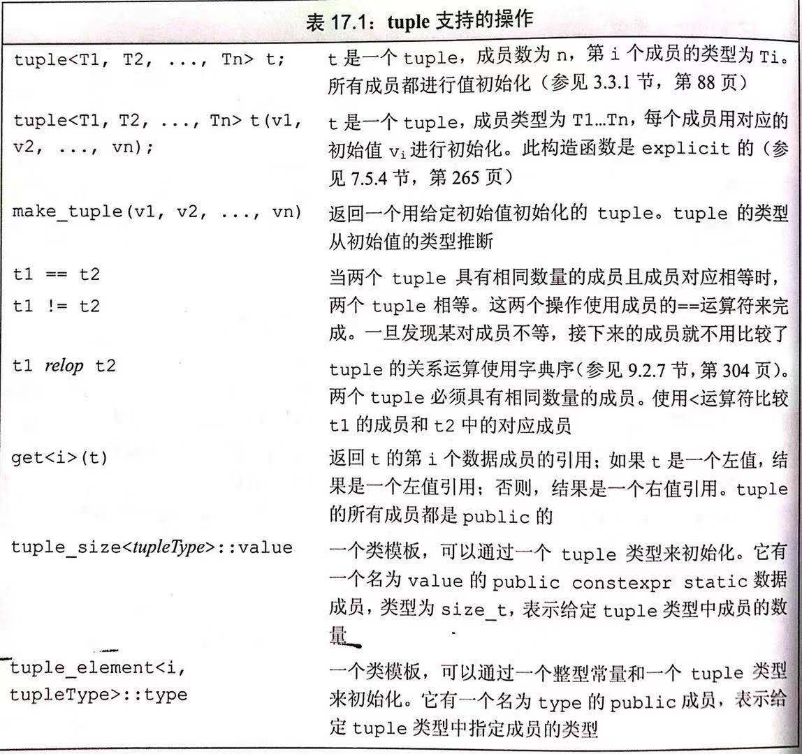 tuple支持的操作