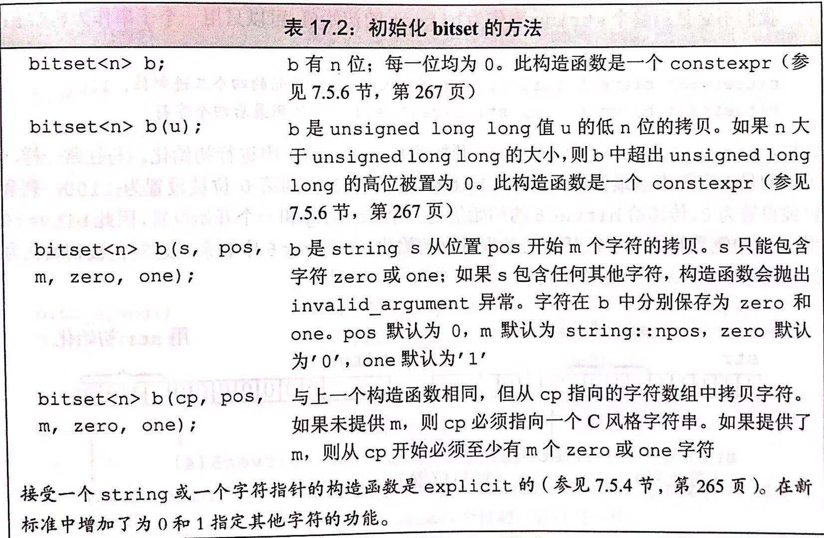 bitset支持的操作