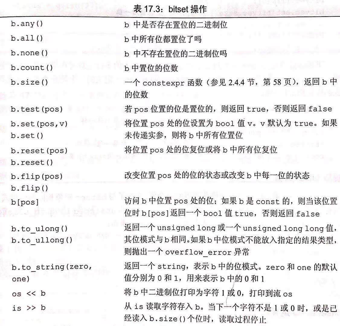 bitset支持的操作