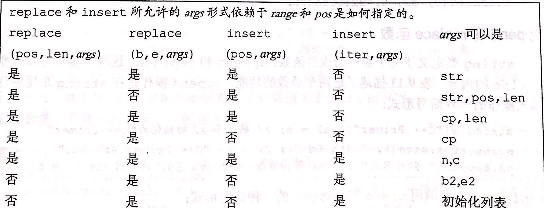 repalce 和 insert参数类型