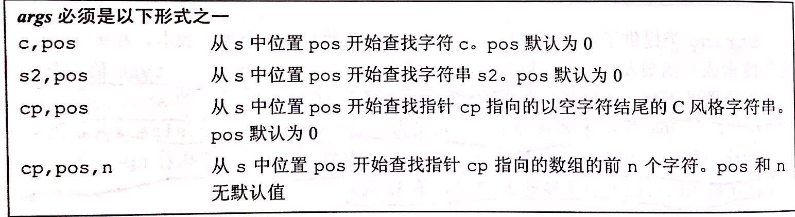 string 搜索操作参数