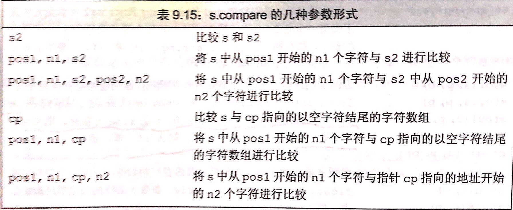 compare 函数